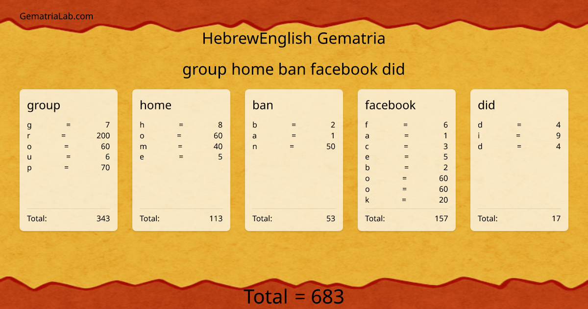 group home ban facebook did in hebrewEnglish Gematria